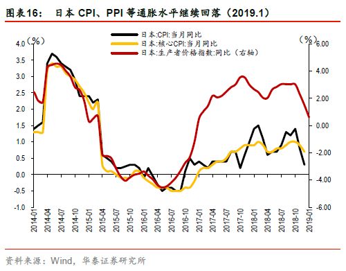 2019预计中美经济总量_中美贸易战图片(2)