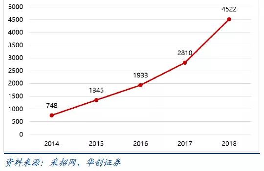 人工智能与预测GDP_人工智能