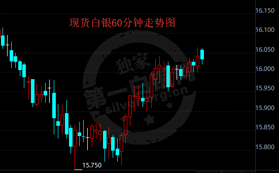 2018年7月4日 白银ETF持仓比上一交易日增加