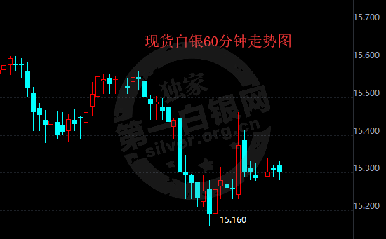 2018年7月20日 白银ETF持仓比上日增加23.41