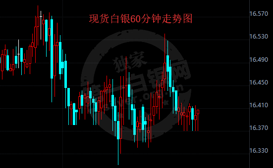 2018年6月5日 最新白银ETF持仓比上日增加1