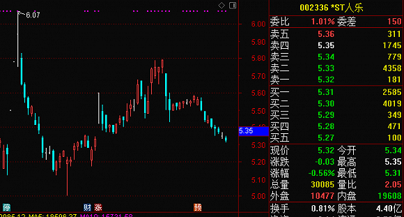 十博娱乐平台网址百家号_分析:豆油库存持续大降 油脂基差有望进一步提升!