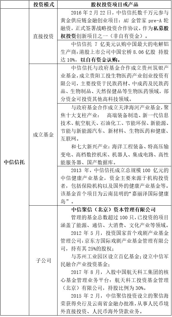 来源：智信根据公开资料整理