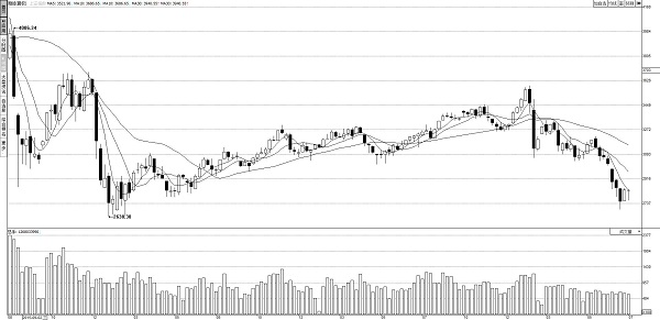 财经连连看|一周股评:大盘探底反弹,未来我们如