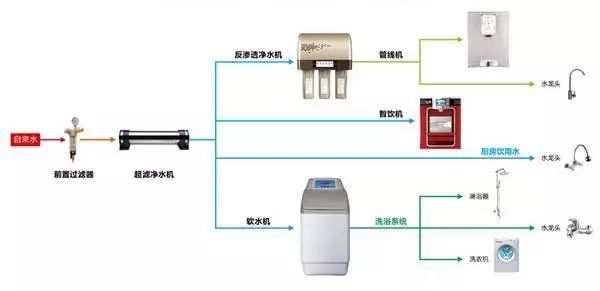 喝了那么多年自来水，为什么大家又想买直饮水机？_®倍怡康科技|直饮水机|学校饮水机|节能饮水机|直饮水设备工程|公共饮水设备服务商