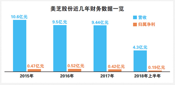 美芝股份兜底增持 上瘾 |美芝股份_新浪财经_新