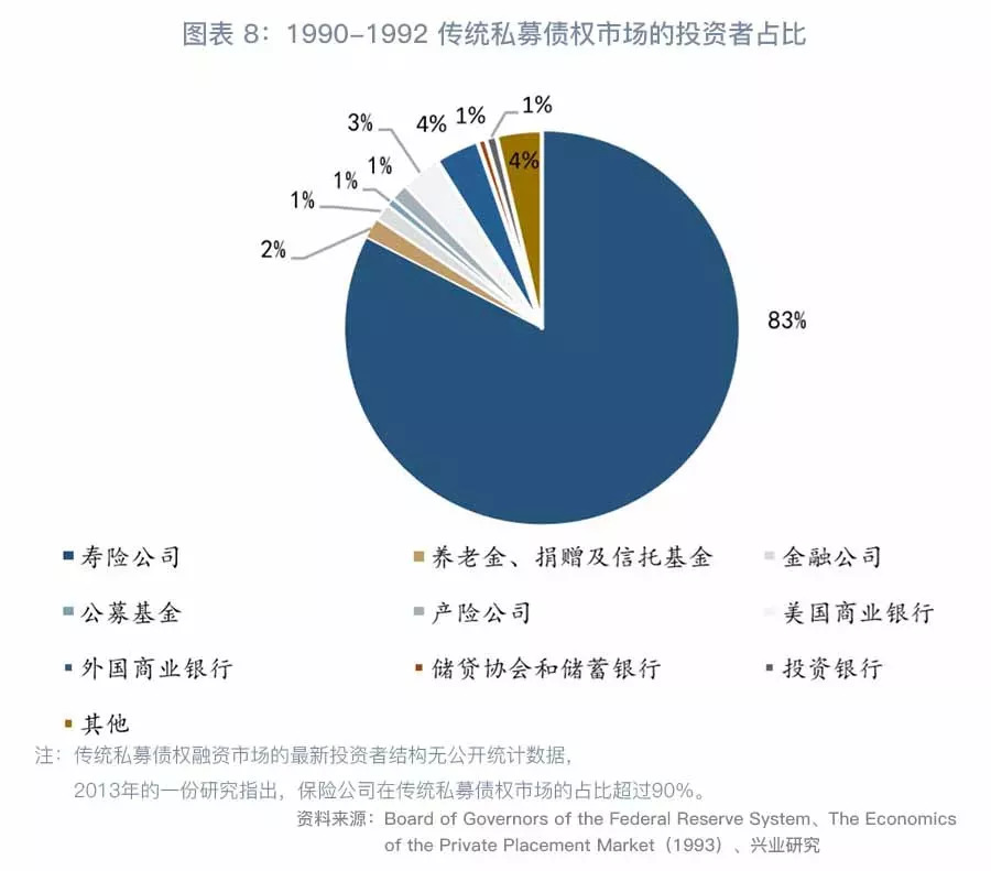何帆 鲁政委 | 非标的未来:美国私募债权投资监