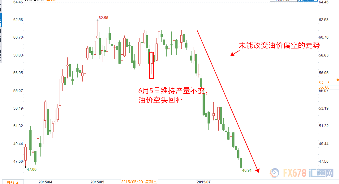 以史为鉴 过去5年OPEC大会行情回顾