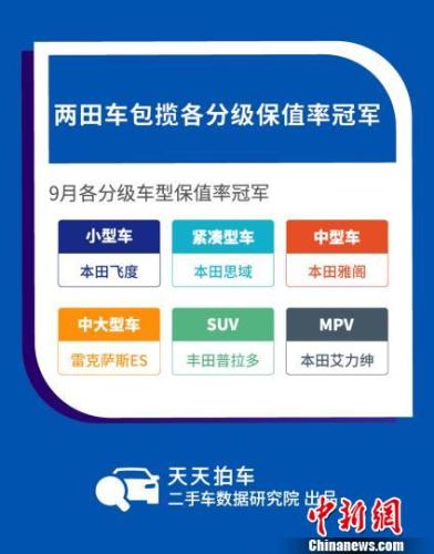 在各分级三年保值率冠军车型盘点中,日系车成最大赢家。大数据图表