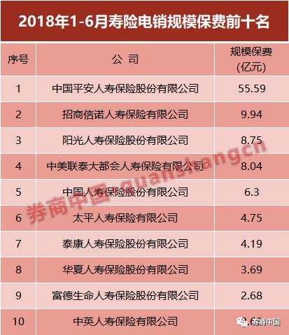 采保费_2018保费收入