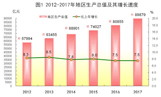 台湾gdp2017_中国有几省gdp超过台湾(3)