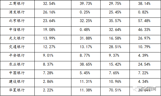 债市 代持 是怎么产生并逐步走向消亡的?|损益