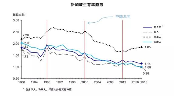 新加坡人口有多少_新加坡 人口
