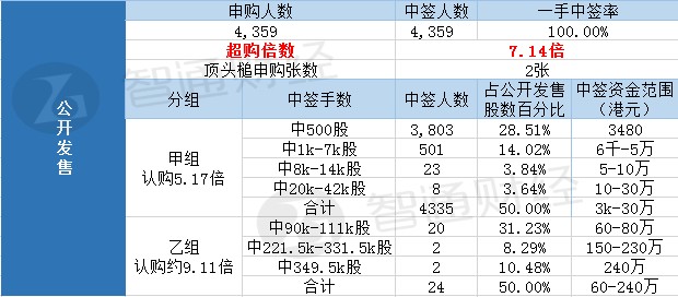 新股中签率0.02%算高吗 zMLl-hufnxfn4083292.jpg