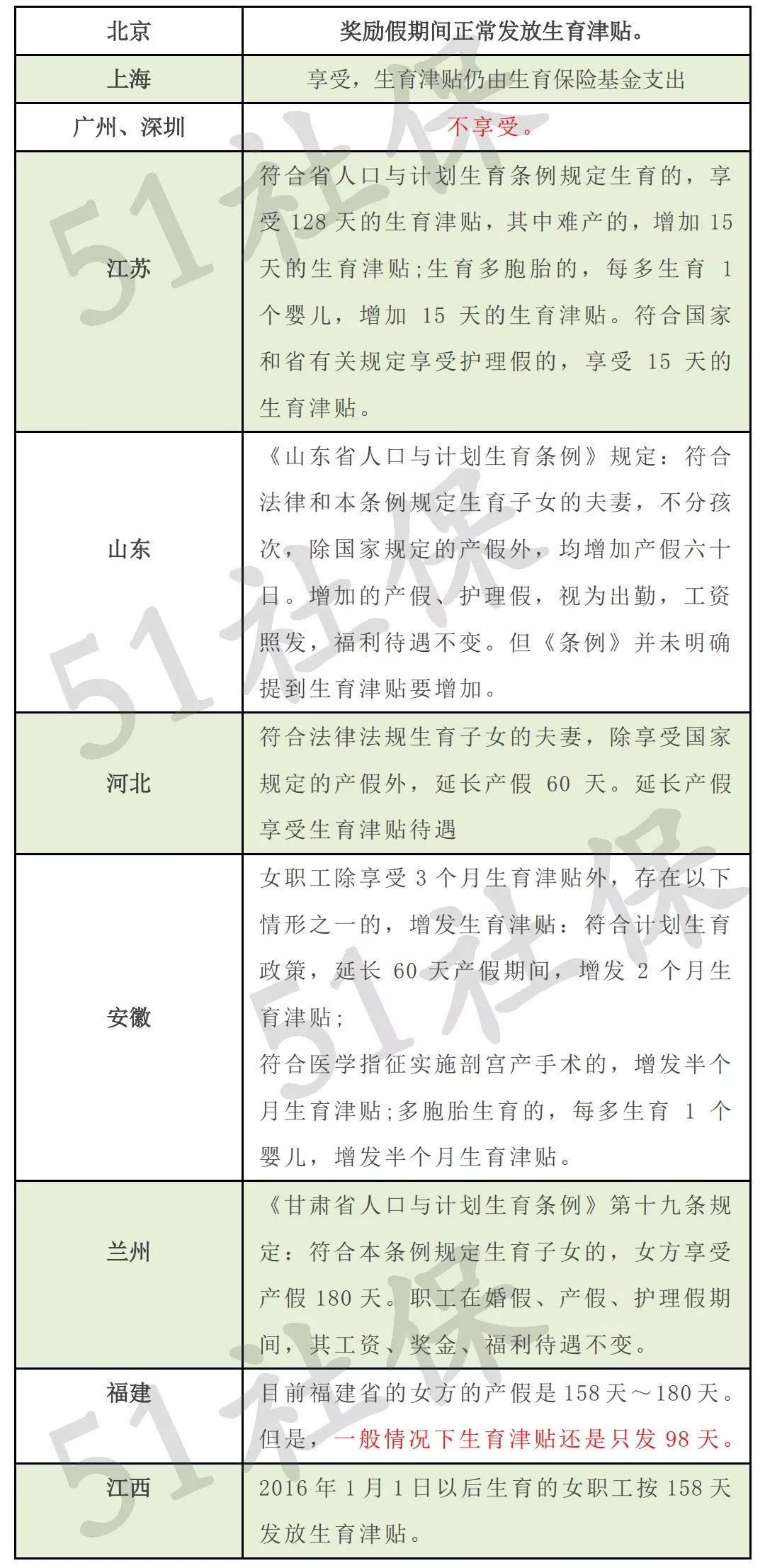 阜阳这些人工资可能要涨!涉及教师、公务员、