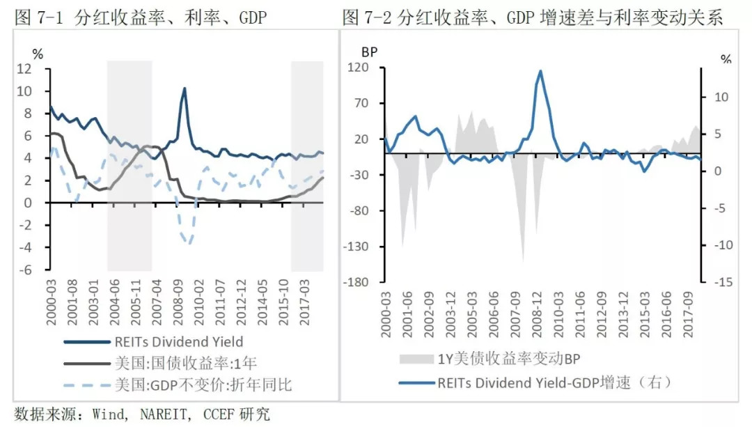 买海外房产不如投资海外REITs