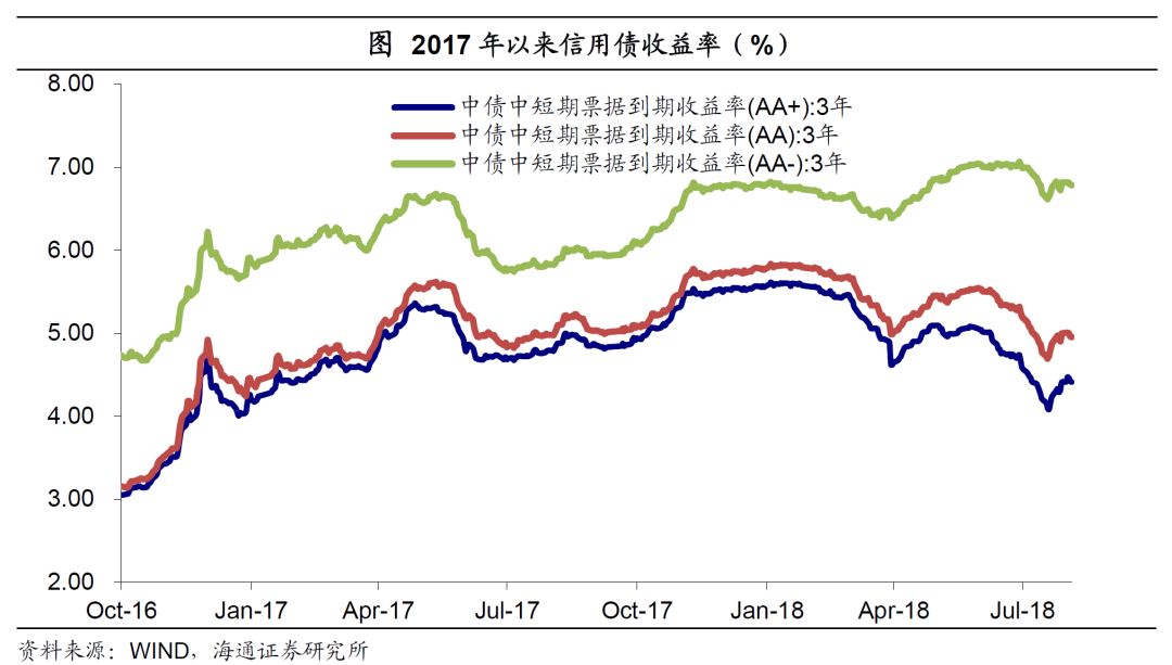 进一步改善消费券施行方针促进实体店消费