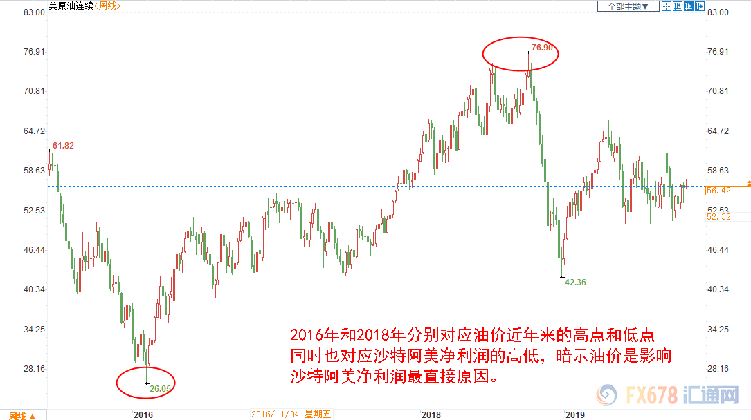 首存送彩金娱乐网站 沪指围绕2900点震荡近两个月 54家基金公司加仓