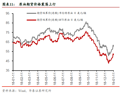 2019年7月经济_汇市观潮2019年1月7日 行业分析报告 经管之家 原人大经济论坛