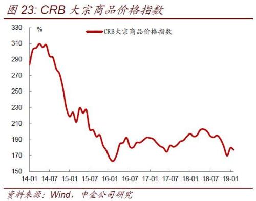 利率与gdp和通胀有什么关系_耶伦的噩梦 美联储加息的窗口已经关闭