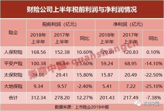 各航空公司标志_各保险公司营业收入