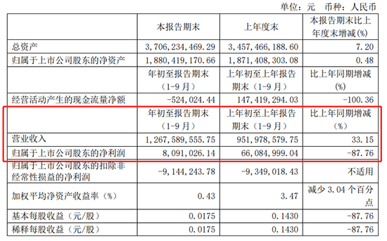 自主零部件三季度财报:跌幅收窄,研发力度普遍加大