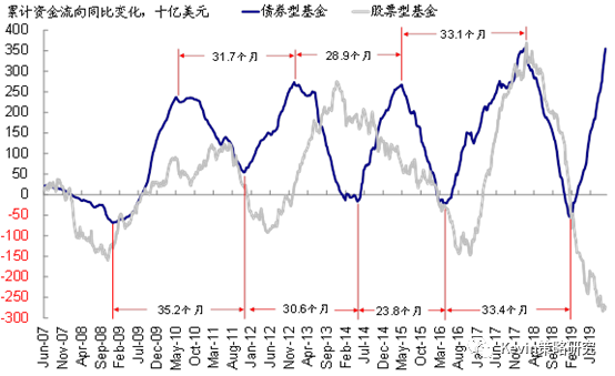 gdp和cpi划分经济周期(2)