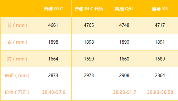 轴距接近3000mm，加长后奔驰GLC这样的长度你能受得了吗？