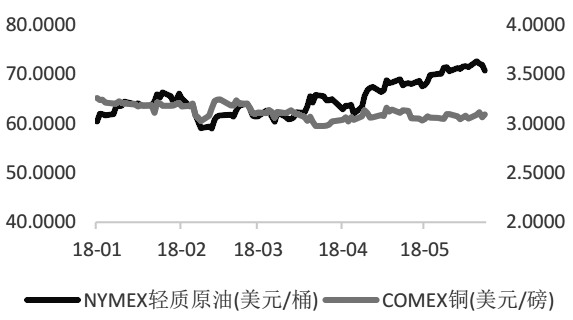 gdp影响因素分析_铜与原油价格关系及影响因素分析2