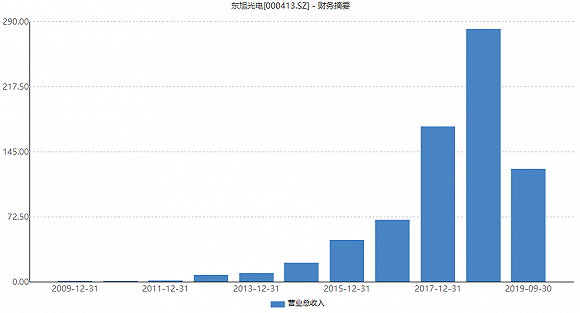一代信誉网站·有日系有国产,四款当下热门车型,哪一款性价比更高?