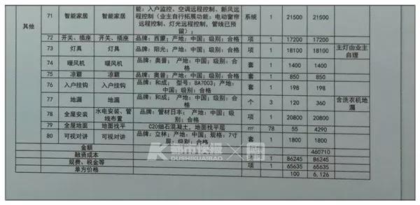 楼盘装修明细含“融资成本” 开发商称系成本分摊