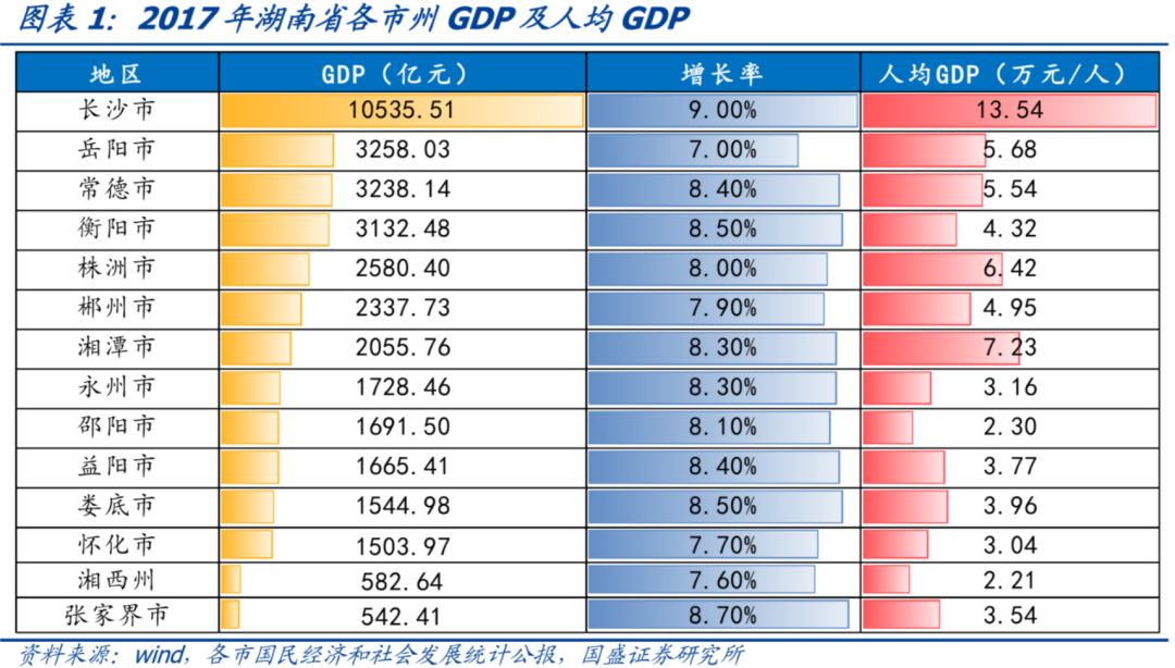 财政收入_益阳财政收入(3)