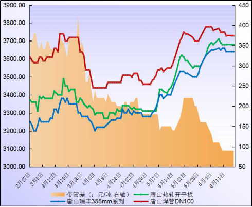 唐山gdp主要靠钢铁_唐山德龙钢铁赵静照片(2)
