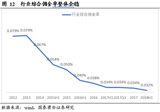 深度解析!【国君非银刘欣琦团队】衍生品崭露
