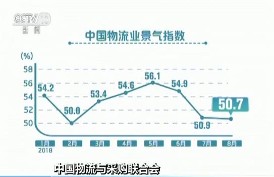 йɹϻᷢ 8·йҵָΪ50.7%