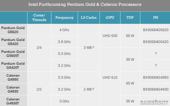 Intel±ڴع ʱ13״δﵽ4.0GHz