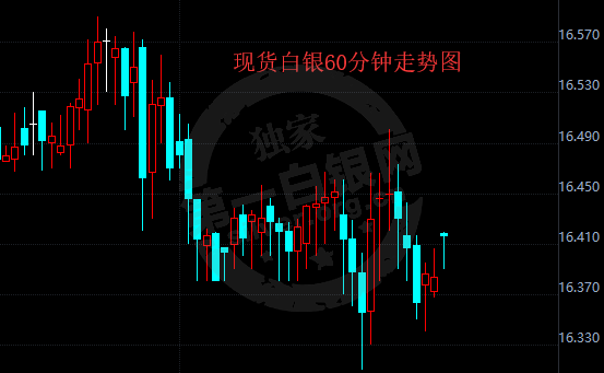 2018年6月4日 最新白银ETF持仓量与上日持平