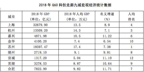 常州和衢州gdp_江苏常州与宿迁GDP总量之和,能否赶上南京市(2)