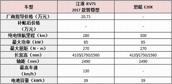 江淮大众首款量产车11个月火速下线,助力大众布局出行市场