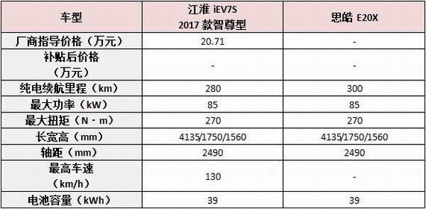 江淮大众首款量产车11个月火速下线，助力大众布局出行市场