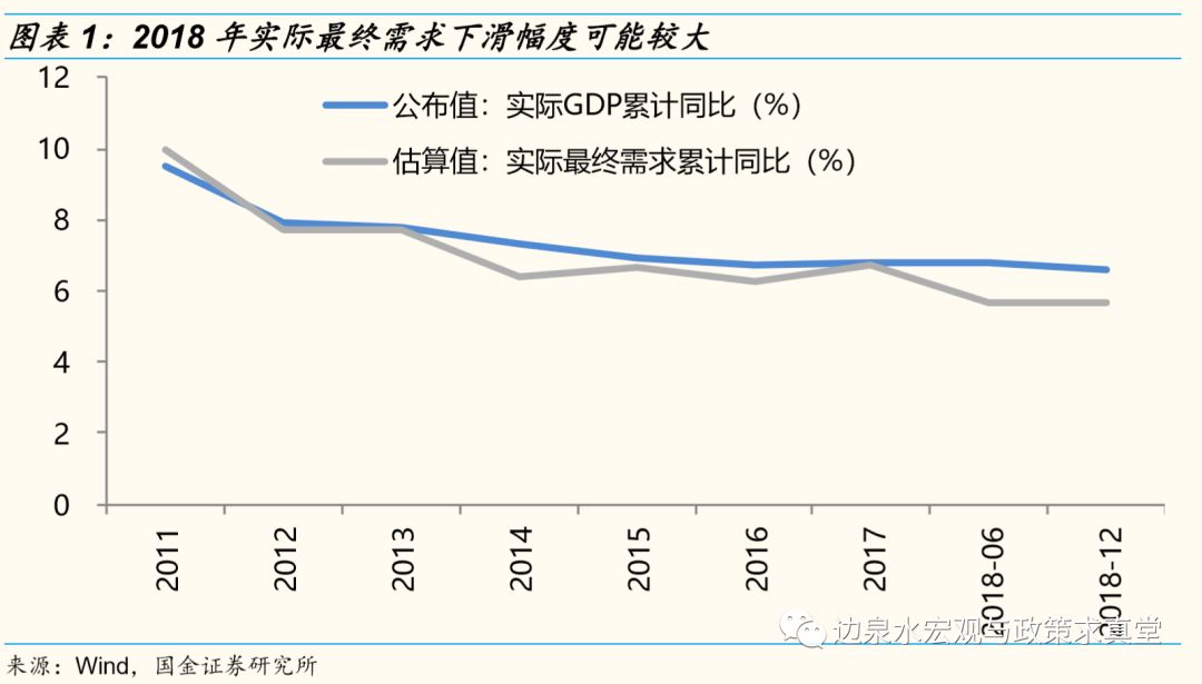 gdp统计生产法_安全生产图片