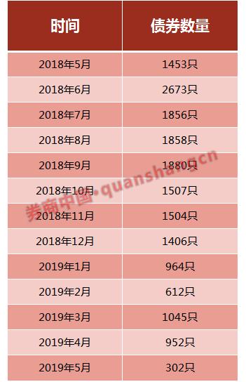 图片来源:券商中国