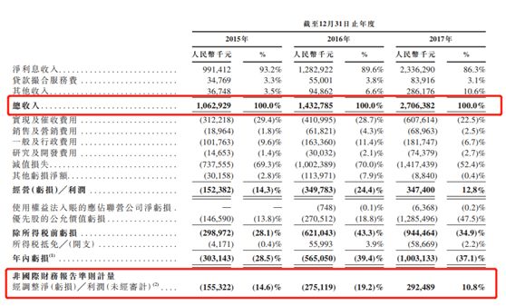重庆2015年gdp_31省份去年GDP数据一览：辽宁由负转正重庆超过天津