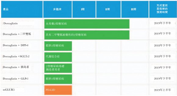 没盈利的华领医药拟赴港上市 药明康德身影闪