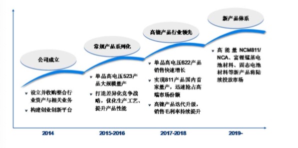 宁波容百冲刺科创板:百亿估值背后,负现金流成