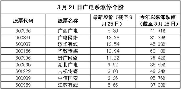 阿里运营日报表,阿里运营岗位工资