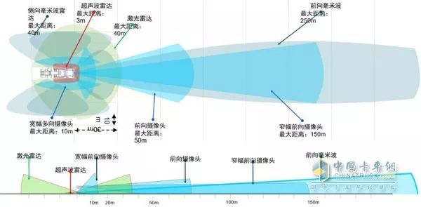 坐“欧曼EST-A自动驾驶卡车”啥感觉?司机全程不用方向盘(视频)