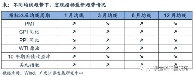 【广发金融工程】央企结构调整ETF开始发行,