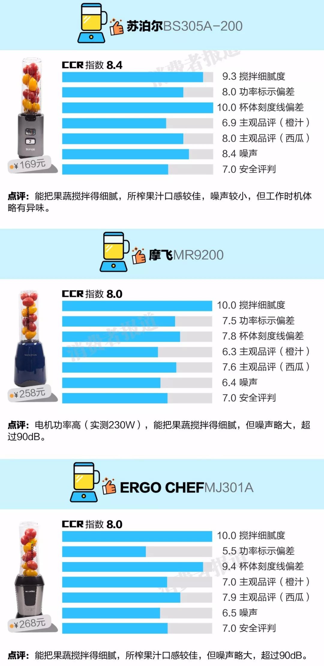 8款便携式榨汁机对比测试:推荐苏泊尔、摩飞、