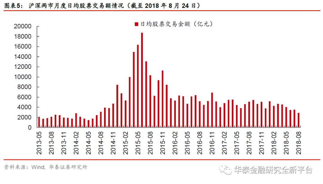 【华泰金融沈娟团队】大金融板块估值底部坚实